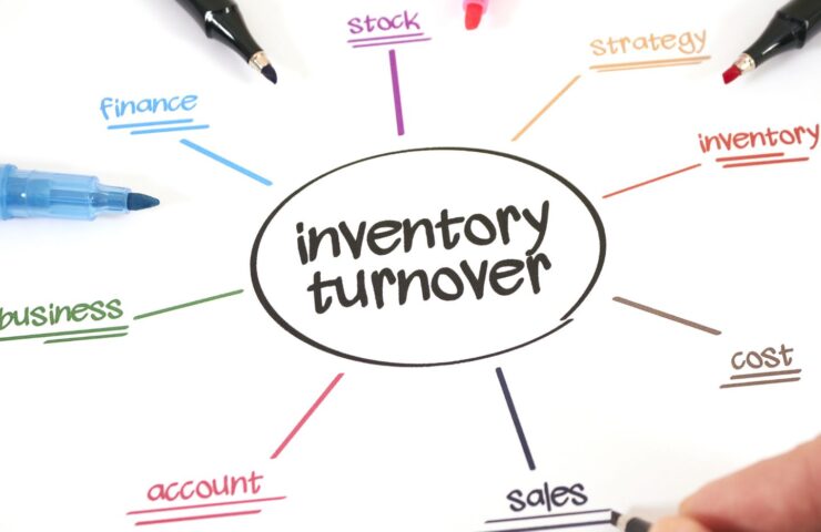 inventory turns featured image - mind map with "inventory turnover" in the center